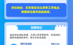 2025校招海报亮点有哪些？