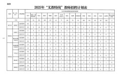 二七区2025教师招聘何时开始？