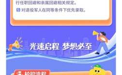 光大2025校招何时启动？岗位有哪些？