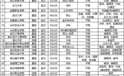 2025武汉校招，何时何地如何参与？