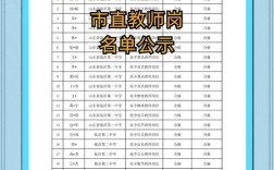 九江教师招聘岗位有哪些具体要求？