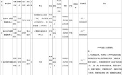 2025温州事业单位何时招？考什么内容？