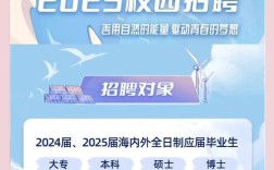 中广核2025校招何时启动？岗位有哪些？