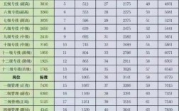 2025事业单位工资会涨吗？