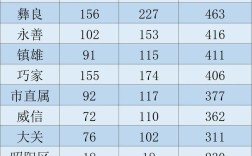 2025昭通事业单位报名入口几时开通？