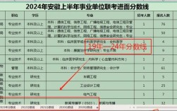 金寨事业单位2025招聘何时开始？