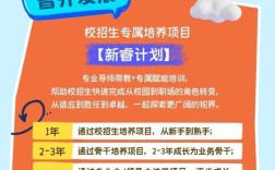 锐捷2025校招有何新动向？