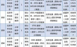 事业单位主要面向毕业生，有哪些岗位可选？