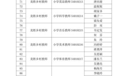 2025教师招聘面试何时开始？