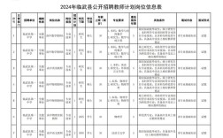 2025武冈教师招聘体检