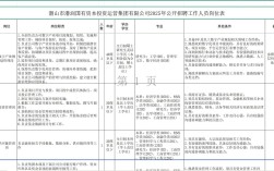 2025潜山事业单位招聘何时开始？