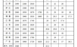 四川事业单位工资标准具体是多少？