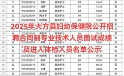 2025大方县事业单位面试名单何时公布？