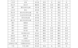2025宝鸡事业单位体检时间地点在哪？