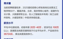 浪潮2025校招何时启动？岗位有哪些？