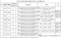 德州市2025教师招聘何时启动？