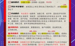 2025金融生校招，哪些岗位更值得投？