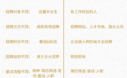 青海报社校园招聘吗？