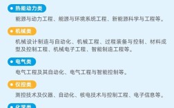2025核电校招何时启动？哪些岗位值得投？