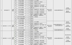 徐州2025教师招聘何时开始报名？