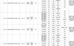 哈尔滨文化学校教师招聘有何要求？