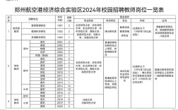 郑州航空区招聘教师招聘