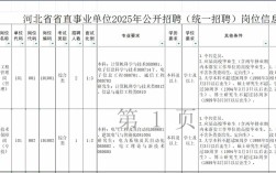 2025河北事业单位招聘何时启动？