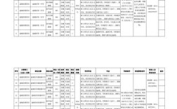 2025校招小语种岗位有哪些需求？