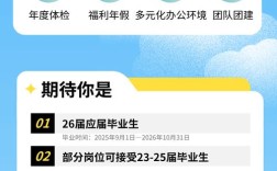 Prada 2025校招，有哪些岗位和流程？