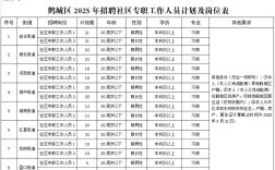 2025湖南怀化事业单位招聘何时开始？