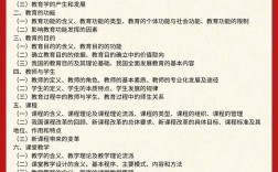 教师招聘教育学复习资料有哪些重点？