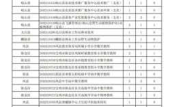 宝鸡事业单位招聘何时开始？