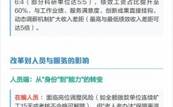 2025事业单位改革方案有哪些新变化？