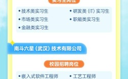 杭州游戏动画师校招，门槛与机遇如何？