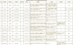 2025校招供需如何？