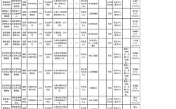 江苏事业单位下半年招聘何时开始？