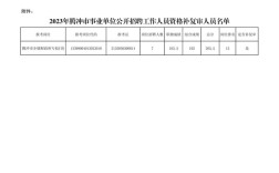 腾冲事业单位计算机招聘考什么内容？
