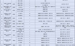 亳州2025校招何时启动？岗位有哪些？