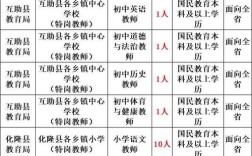 东莞2025公办教师招聘何时开始？