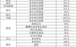 2025云南事业单位招聘何时启动？