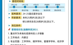 2025金融校招，岗位竞争激烈吗？