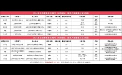 2025上饶事业单位成绩何时出？