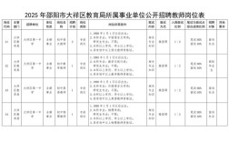 邵阳市大祥区教师招聘笔试成绩