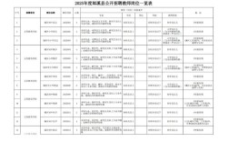 2025年郎溪教师招聘