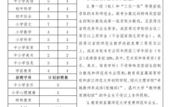 2025越城教师招聘何时启动？