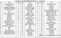 2025校招本科，应届生如何备战？
