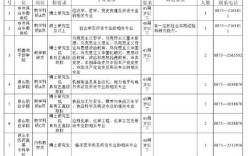 保山市事业单位招聘公告