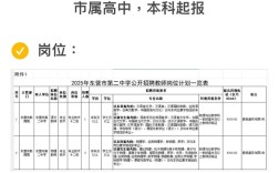 2025东营教师招聘何时开始？