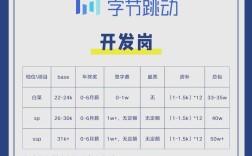 字节跳动校招有何岗位与要求？