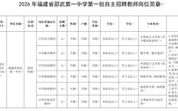 2025泉州教师招聘表何时发布？